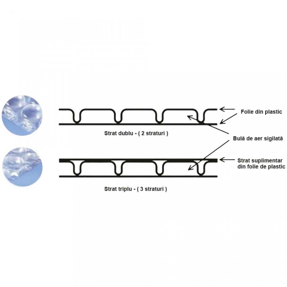 Folie cu Bule Mici in 3 Straturi, Latime Rola 1m, Grosime Folie 90 g/mÂ², Lungime 10 m, Dimensiune Bula 1 cm